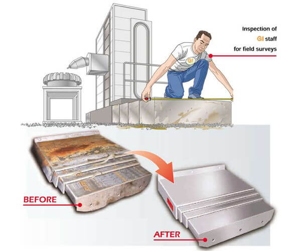 Annual Maintenance Contract Services
