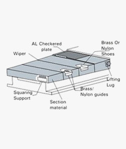 telescopic covers